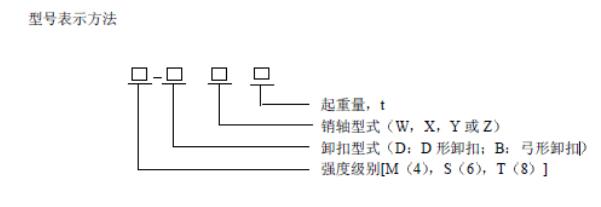 國標卸扣型號標識